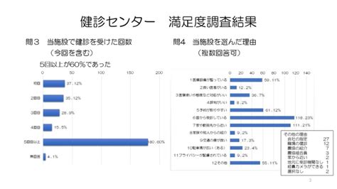 ニセコ羊蹄広域 倶知安厚生病院 ｜ 受診者満足度調査結果