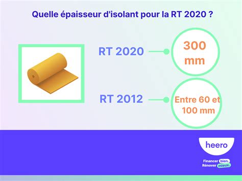 Quelle épaisseur Disolant Pour La Rt 2020 Dans Une Maison Neuve