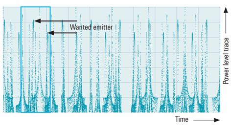 Simulate Many Radar Emitters For Receiver Tests Rohde Schwarz