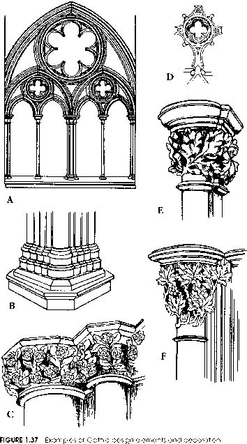 Baroque Architecture Plan