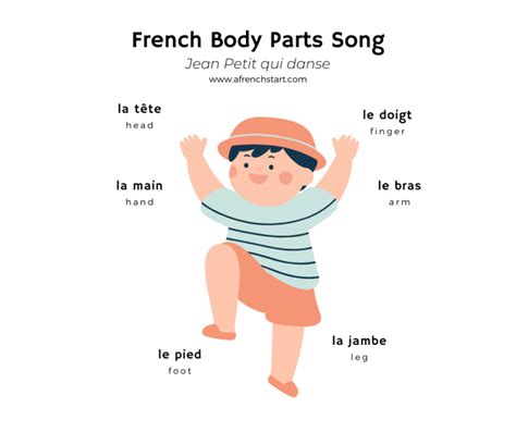 French body parts song: Jean Petit qui danse | A French Start