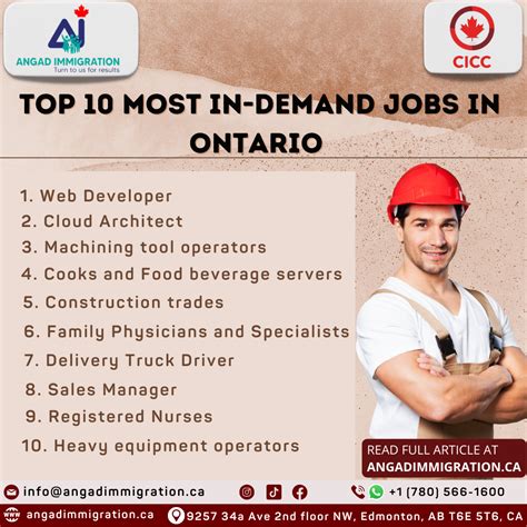 List Of Top Most In Demand Jobs In Ontario And Their Salaries