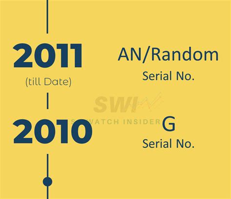 GUIDE: ROLEX SERIAL NUMBER - Singapore Watch Insider