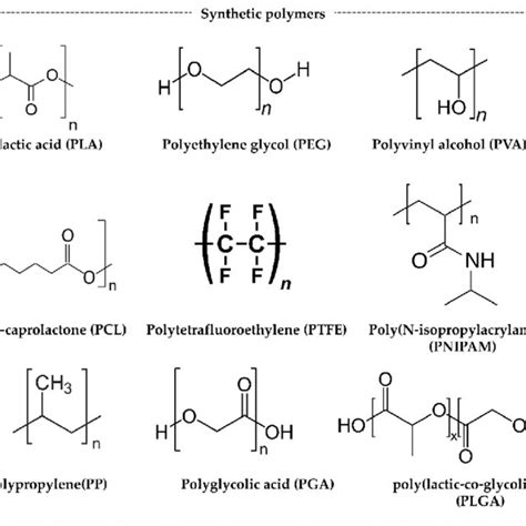 Structures of synthetic polymers. | Download Scientific Diagram