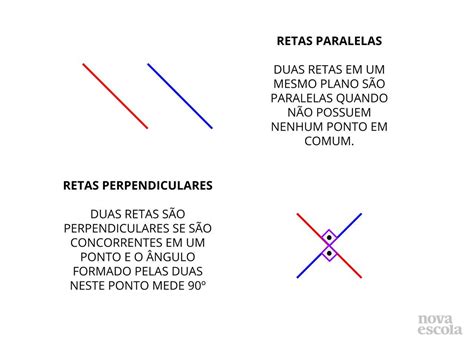 Imagens De Retas Paralelas - Pinta de azul retas paralelas entre si. Pinte de verde ruas ...