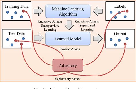 What Is Classification In Machine Learning Binary And Multi Class