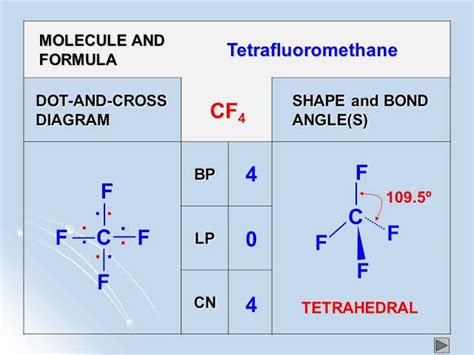 Between Ch4 And Cf4 Which Has Lower Bond Angle