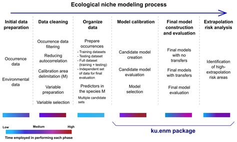 Continuous Model Maxent Ecological Niche Model Author at Author ...