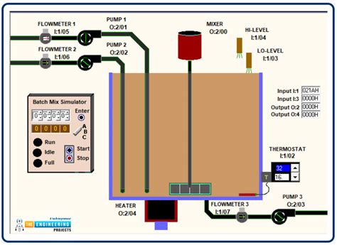 Automatic Batch Mixing Tank With PLC Ladder Logic Programming The