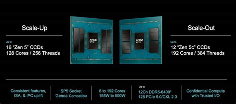 AMD S Fifth Gen Epycs Arrive With Up To 192 Cores The Register