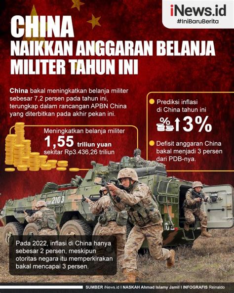 Daftar Negara Dengan Anggaran Militer Terbesar Tahun 2022