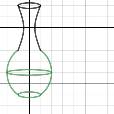 Vase Desmos