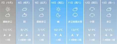 今年来，范围最大、强度最强雨雪过程，即将登场！淄博最新天气→大雾信号预警