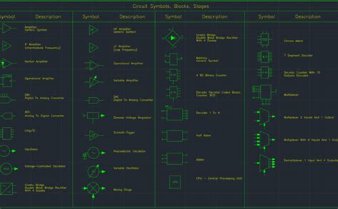 Electrical Symbols | Free CAD Block And AutoCAD Drawing