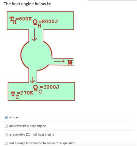 Solved The Heat Engine Below Is A Hoax An Irreversible Heat
