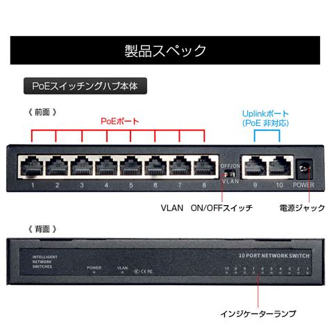 poepoeuplink poe vlan poe