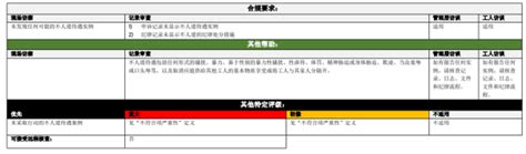 Rba认证标准介绍，rba Vap操作手册v711劳工标准 人道待遇深圳市创思维企业管理技术服务有限公司