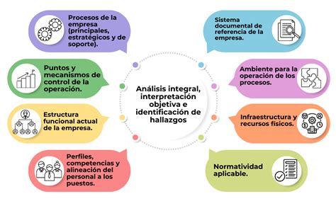 Actividad Analisis Y Diagnostico Organizacional Ana Vrogue Co