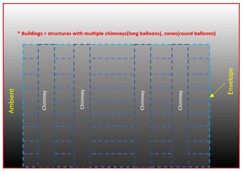 understanding  stack effect