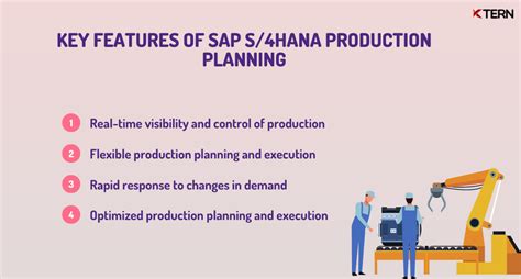 S 4HANA Production Planning For Enhanced Operations