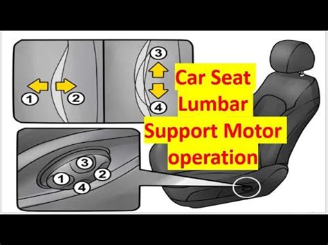 How Does Lumbar Support Works Car Seat Lumbar Support Operation