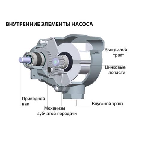 Роторный масляный насос: виды, устройство и принцип работы