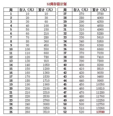 五十城的平均月薪出爐！南寧是什麼水平？平均一家三口存30w 每日頭條