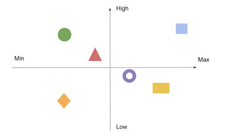 How To Build Perceptual Maps