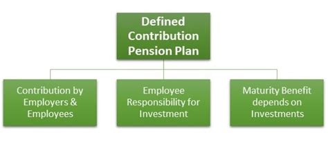 What Is A Qualified Retirement Plan Investcrown