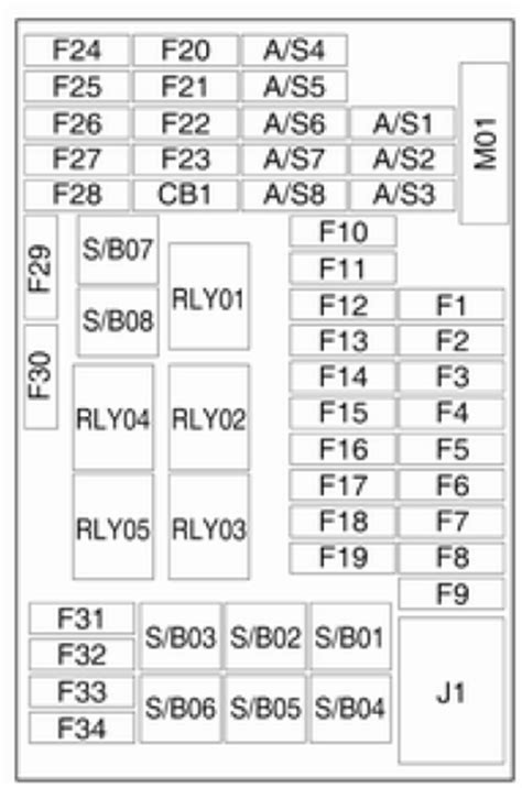 Schema Bo Te Fusible Opel Combo Sch Ma De Fusibles Et Relais Pour