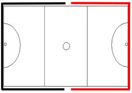 Netball Starting positions and areas allowed on court | Teaching Resources