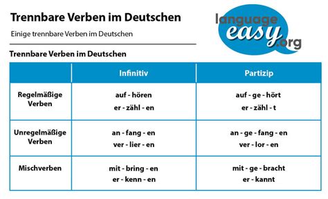 grammar separable verbs separable verbs  german wfot