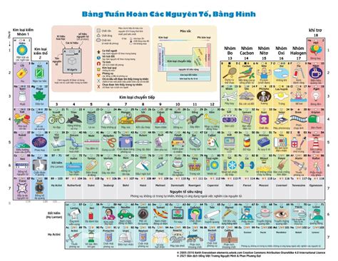 bang tuan hoan hoa hoc  bao nhieu chu ky tim hieu chi tiet va day du