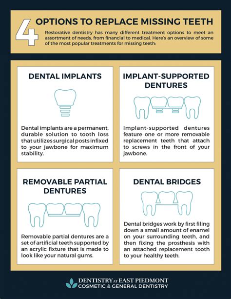 Options To Replace Missing Teeth Infographic Atlanta Cosmetic Dentist