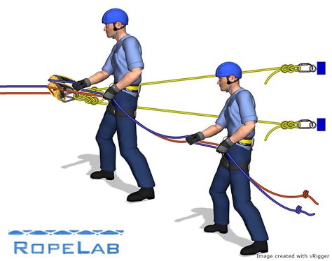 Dual Main Rope Rescue Systems RopeLab Online