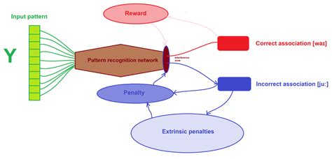 Dyslexia Conspiracy Supermemoguru