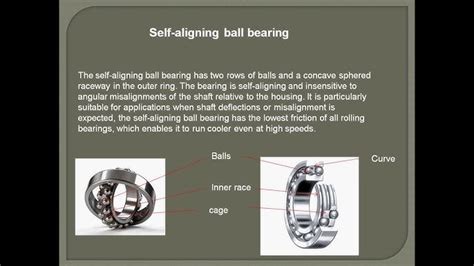 Self Aligning Bearings BYWB Bearing