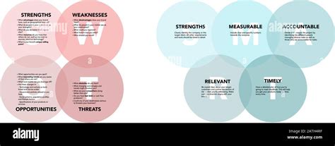 Swot And Smart Analysis With Explanation On White Background Abstract Flat Vector Business