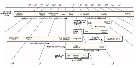 Ore Minerals Physical Properties - Zonge International