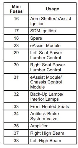 Th Gen Chevrolet Malibu Fuse Box Diagram Startmycar