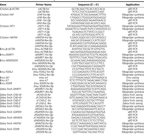 Table From Sex Reversal And Comparative Data Undermine The W