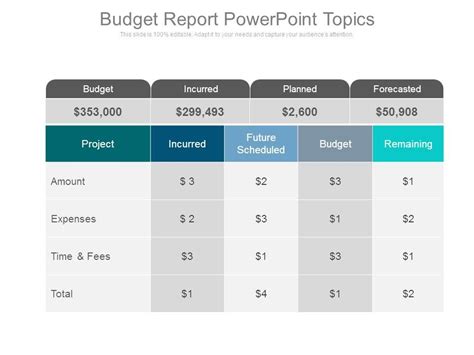 Budget Report Powerpoint Topics | PowerPoint Presentation Images ...