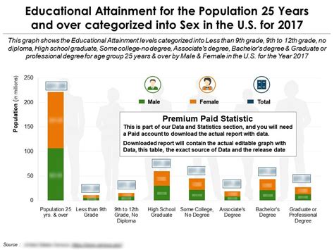 Educational Attainment By Sex For 25 Years And Over In The US For 2017 PPT Images Gallery