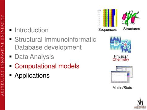 PPT Structural Modelling And Bioinformatics In Drug Discovery And