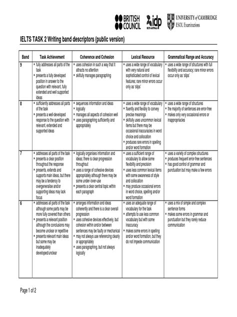 Ieltstask2writingbanddescriptorspdf Word Sentence Linguistics