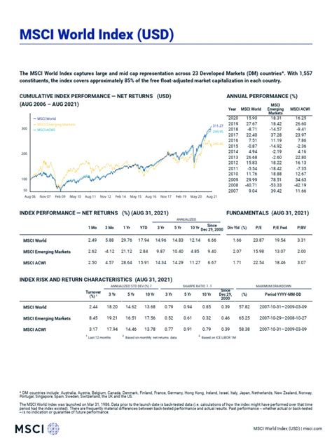 Msci Index Rebalance Dates 2024 - Heddi Vivianne