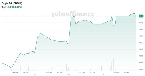 engie sa engiy stock price news quote history yahoo finance