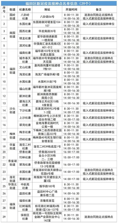 6月30日福田区新冠疫苗接种点名一览 深圳本地宝