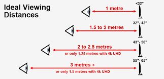 What Size is a 42 Inch TV? 42 TV Dimensions in CM & Inches