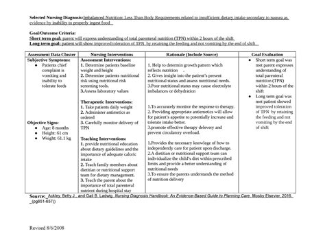 Week 1 Careplan Care Plan Selected Nursing Diagnosis Imbalanced Nutrition Less Than Body